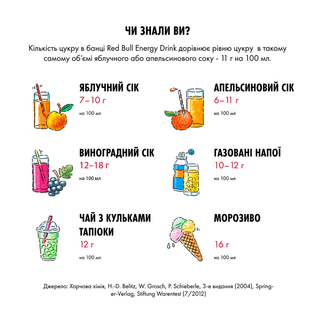 Напій енергетичний Red Bull 0,25л в Україні