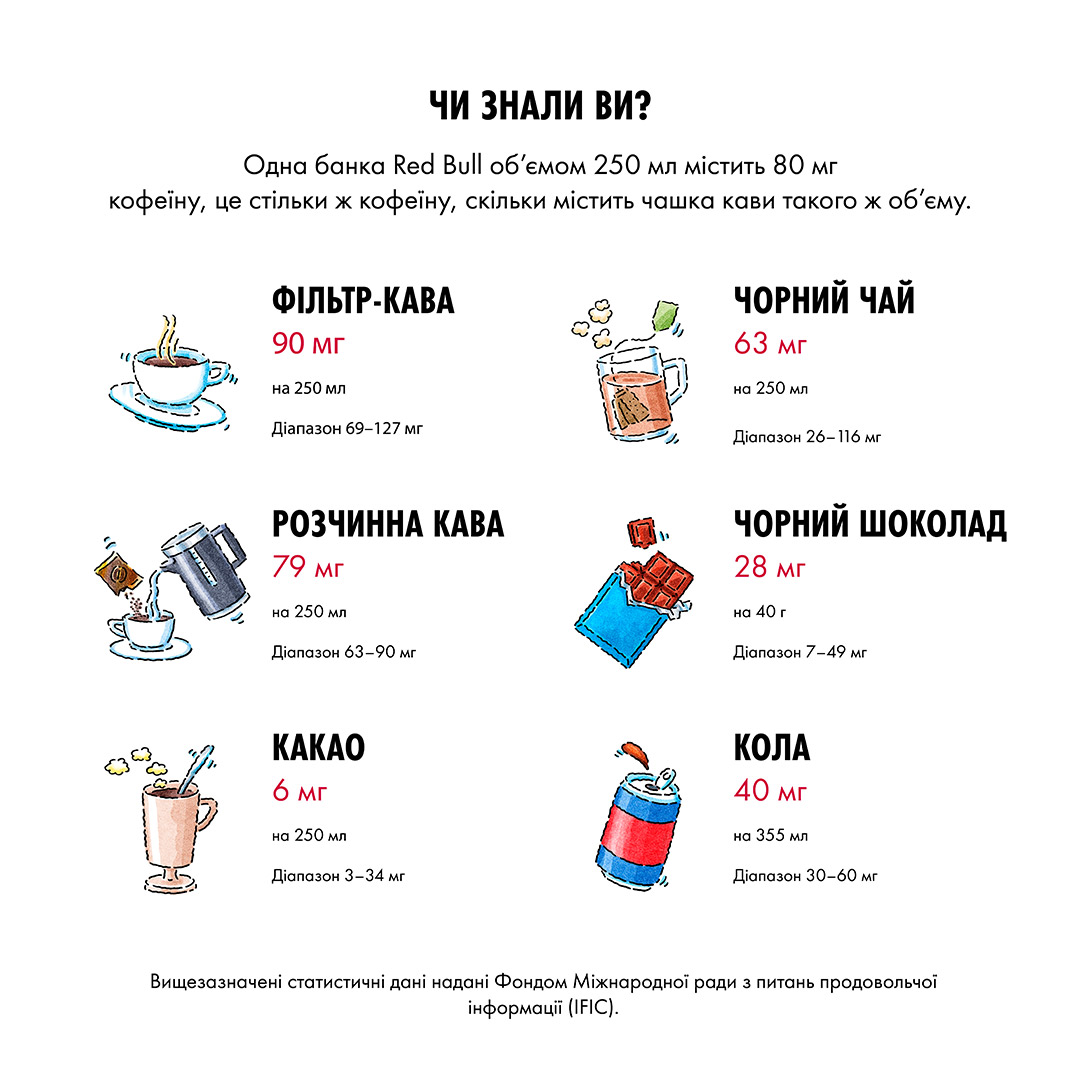 Напиток энергетический Red Bull 0,35л в Украине