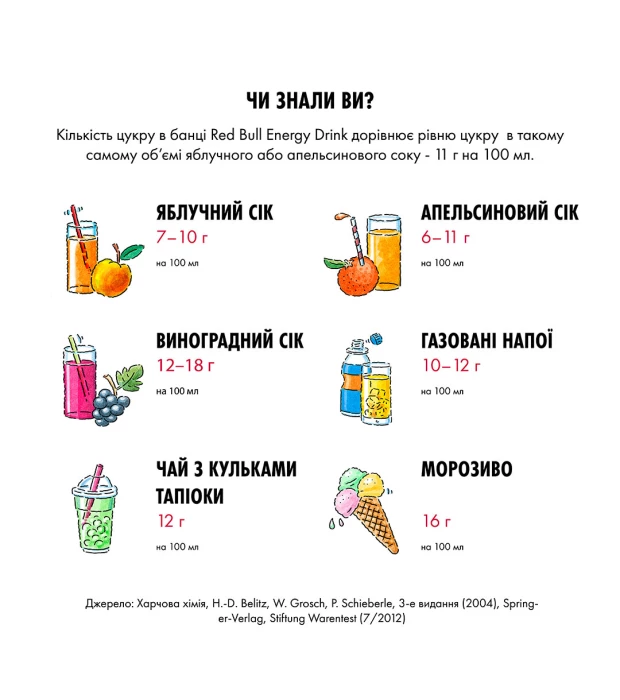 Напій енергетичний Red Bull 0,25л в Україні