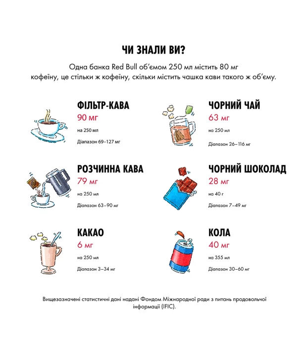 Напиток энергетический Red Bull 0,35л в Украине